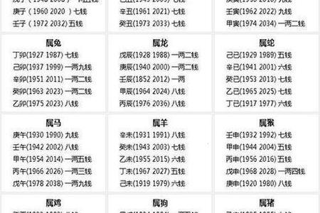 骨重四两七钱2025年05月23日与什么骨相能互补