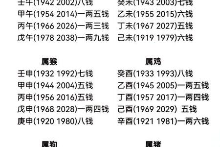称骨三两六钱2025年05月28日与什么骨相能互补