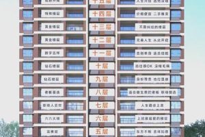 骨重三两七钱2025年05月25日命理契合的楼盘楼层