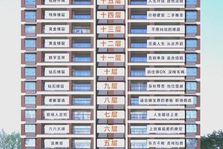 骨重三两七钱2025年05月25日命理契合的楼盘楼层