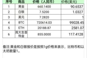 骨重四两一钱2025年05月25日适合发展的行业