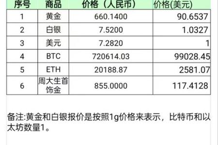 骨重四两一钱2025年05月25日适合发展的行业