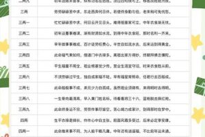 称骨三两九钱2025年05月29日适合发展的行业