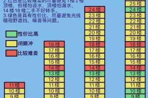 骨重四两八钱2025年05月28日命理契合的楼盘楼层