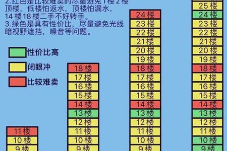 骨重四两八钱2025年05月28日命理契合的楼盘楼层