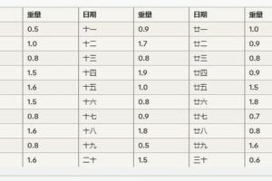 称骨三两八钱2025年05月23日劫难化解锦囊