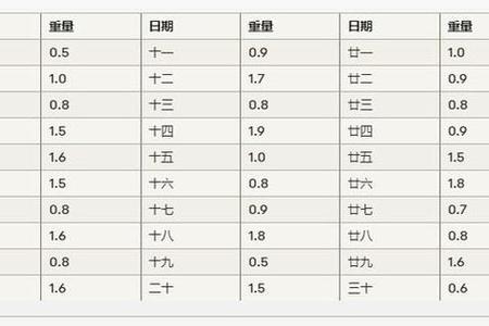 称骨三两八钱2025年05月23日劫难化解锦囊