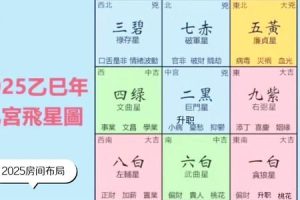 称骨三两八钱2025年05月28日住宅风水调整指南