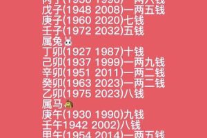 骨重五两三钱2025年05月28日如何利用方位改运