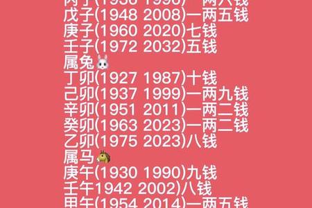 骨重五两三钱2025年05月28日如何利用方位改运