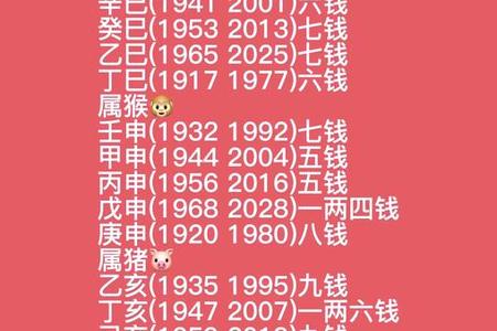 骨重五两四钱2025年05月27日住宅风水调整指南