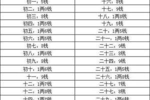 称骨五两一钱2025年05月25日如何利用方位改运