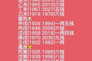 称骨六两一钱2025年05月24日命理契合的楼盘楼层