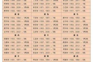 骨重四两一钱2025年05月24日住宅风水调整指南