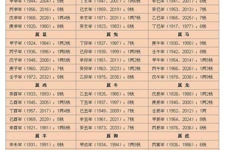 骨重四两一钱2025年05月24日住宅风水调整指南