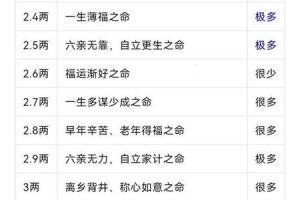 骨重五两一钱2025年05月27日如何利用方位改运