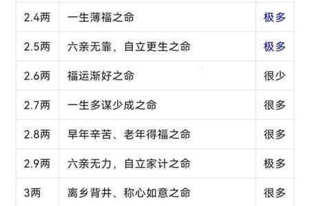 骨重五两一钱2025年05月27日如何利用方位改运