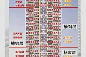 骨重三两七钱2025年05月24日命理契合的楼盘楼层