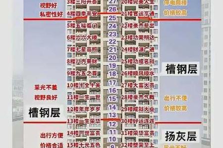 骨重三两七钱2025年05月24日命理契合的楼盘楼层