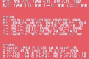 骨重四两八钱2025年06月03日贵人运解析