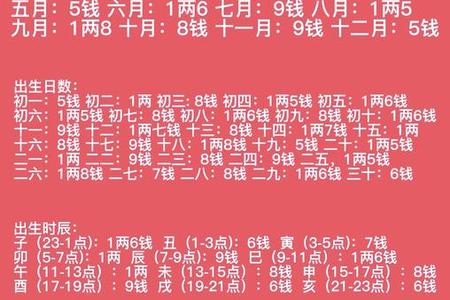 骨重四两八钱2025年06月03日贵人运解析